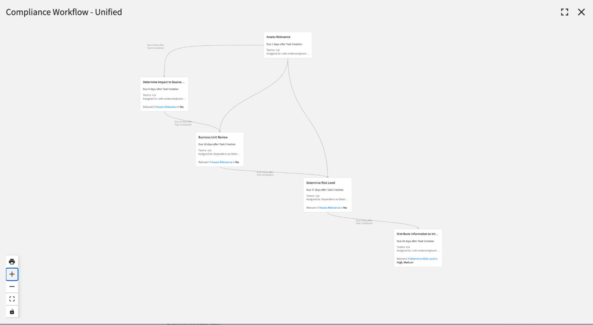Creating & Managing Workflows - Compliance.ai | Training Center