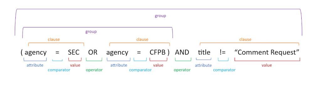 Advanced Search Structure