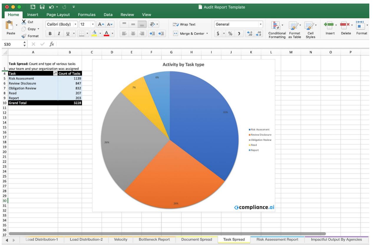 Task Report Template